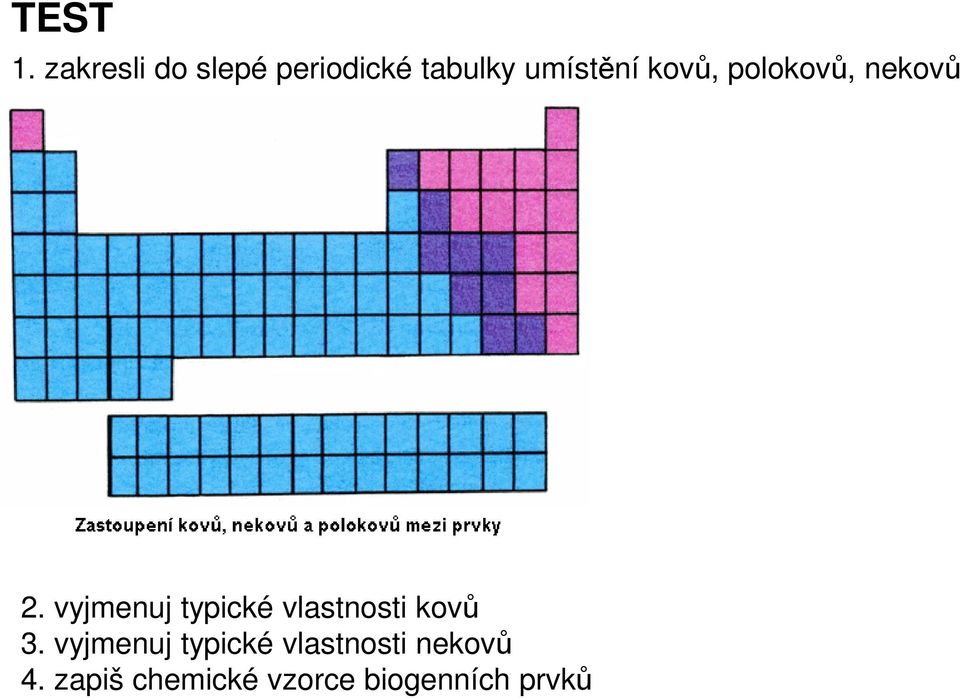 kovů, polokovů, nekovů 2.