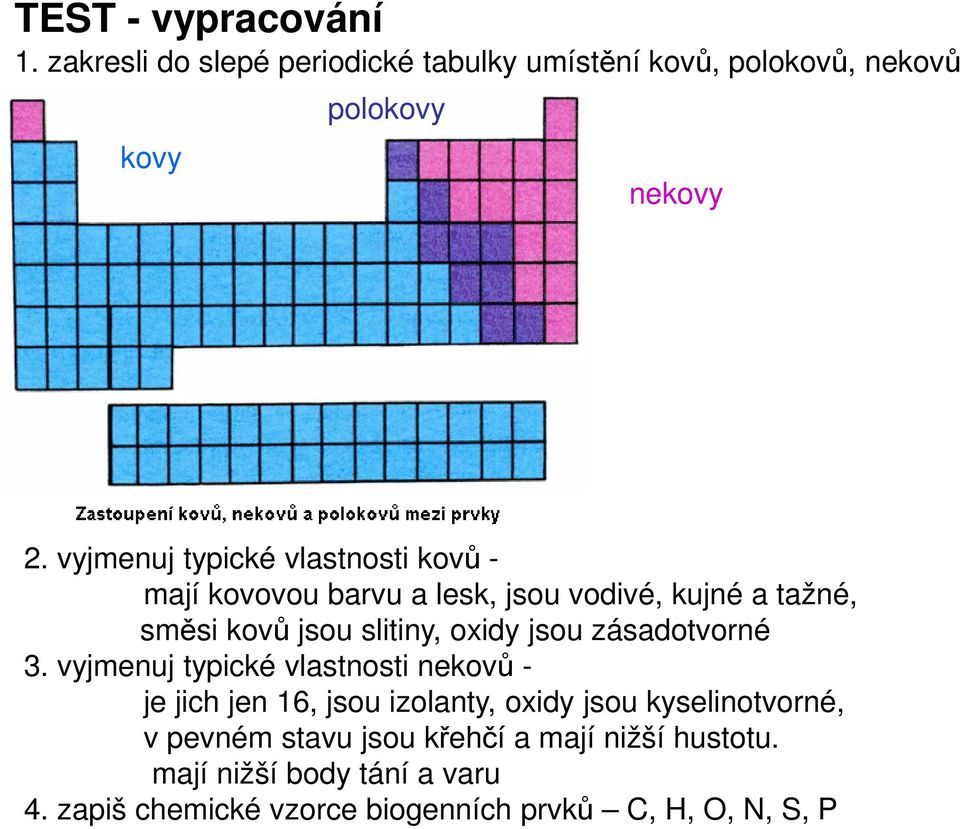 ROZDĚLENÍ CHEMICKÝCH PRVKŮ NA KOVY, POLOKOVY A NEKOVY - PDF Free Download