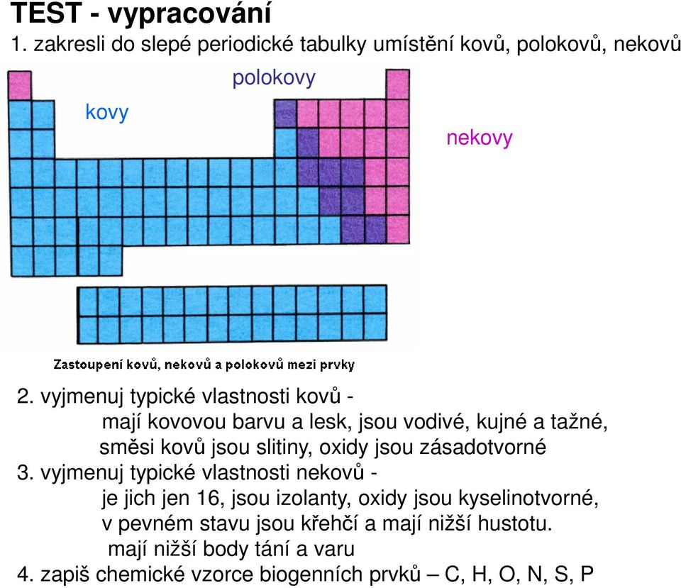 jsou zásadotvorné 3.