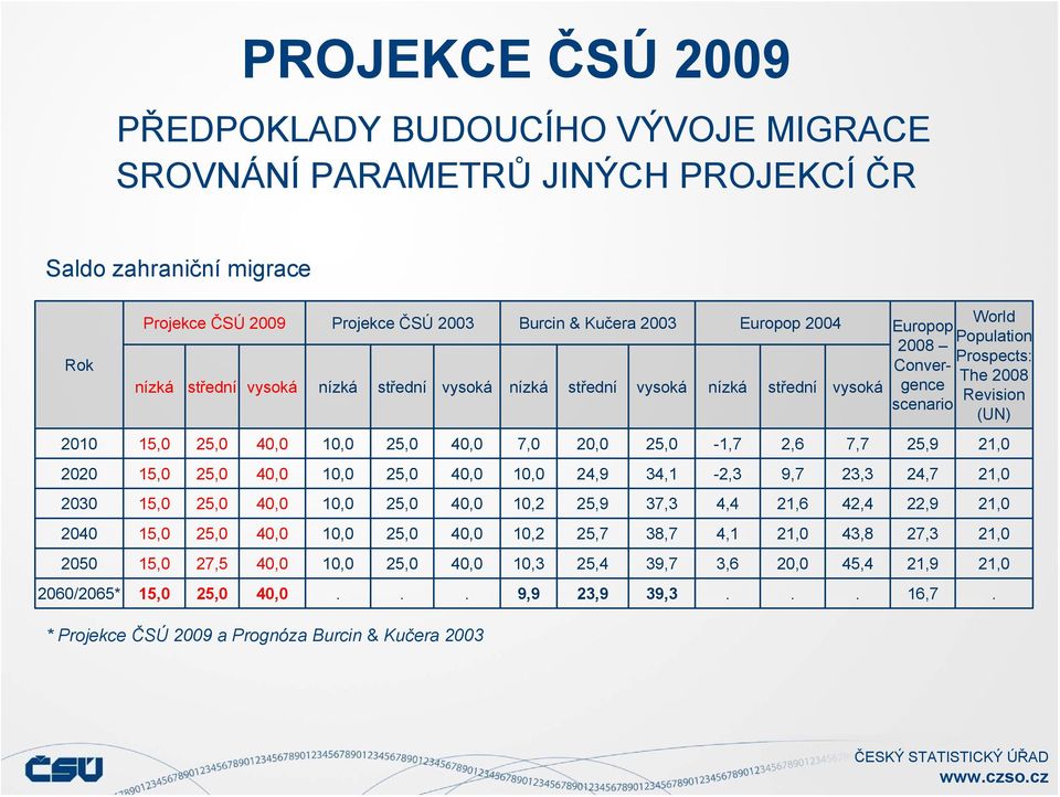 4, 1, 25, 4, 1, 24,9 34,1-2,3 9,7 23,3 24,7 21, 23 15, 25, 4, 1, 25, 4, 1,2 25,9 37,3 4,4 21,6 42,4 22,9 21, 24 15, 25, 4, 1, 25, 4, 1,2 25,7 38,7 4,1 21, 43,8 27,3 21, 25 15, 27,5 4,