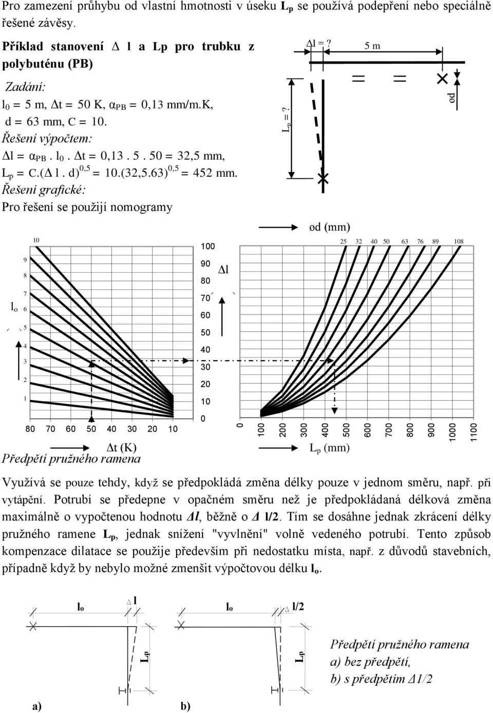 d) 0,5 = 10.(32,5.63) 0,5 = 452 mm. Řešení grafické: Pro řešení se použijí nomogramy l o (m) 9 8 7 6 5 4 3 2 1 10 100 90 80 70 60 50 40 30 20 10 Δl (mm) Δl =?