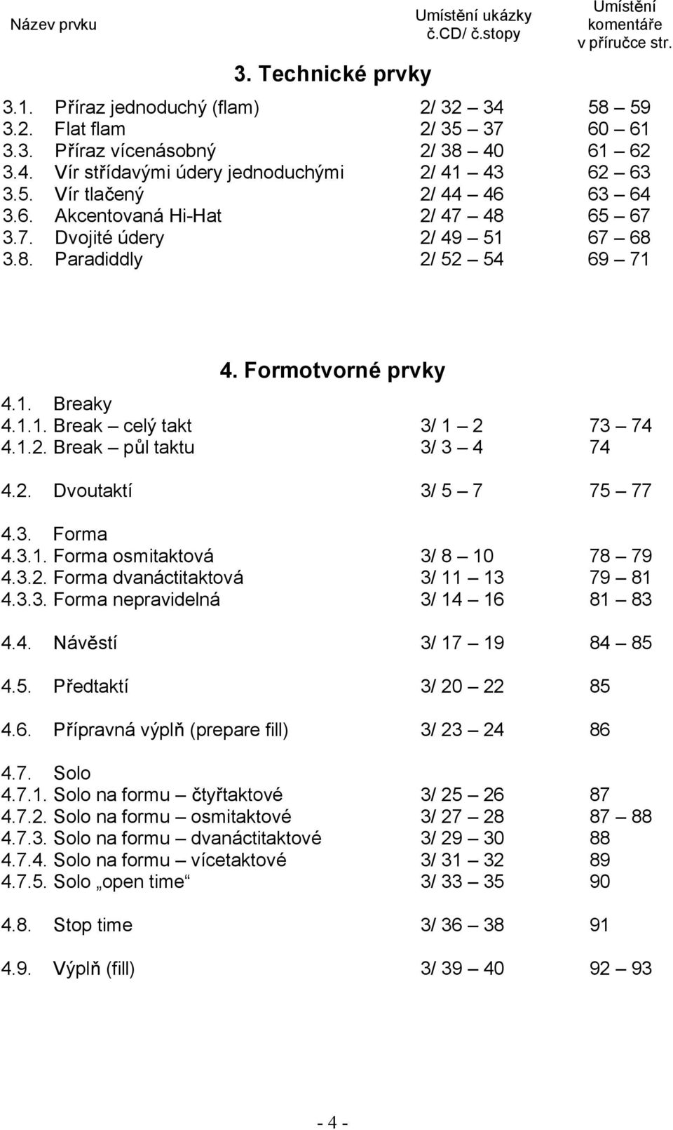 Formotvorné prvky 4.1. Breaky 4.1.1. Break celý takt 3/ 1 2 73 74 4.1.2. Break p l taktu 3/ 3 4 74 4.2. Dvoutaktí 3/ 5 7 75 77 4.3. Forma 4.3.1. Forma osmitaktová 3/ 8 10 78 79 4.3.2. Forma dvanáctitaktová 3/ 11 13 79 81 4.