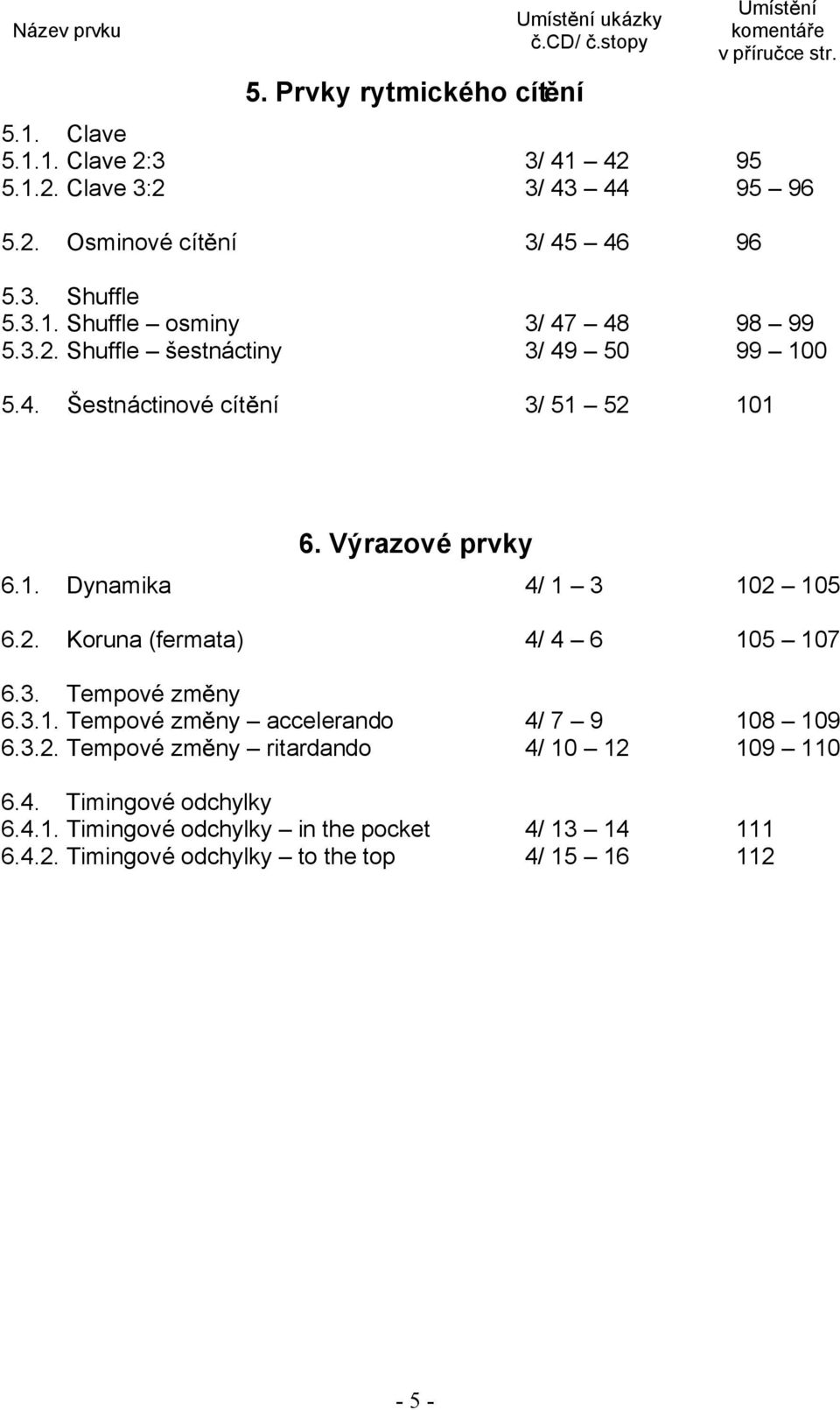 Výrazové prvky 6.1. Dynamika 4/ 1 3 102 105 6.2. Koruna (fermata) 4/ 4 6 105 107 6.3. Tempové zm ny 6.3.1. Tempové zm ny accelerando 4/ 7 9 108 109 6.3.2. Tempové zm ny ritardando 4/ 10 12 109 110 6.