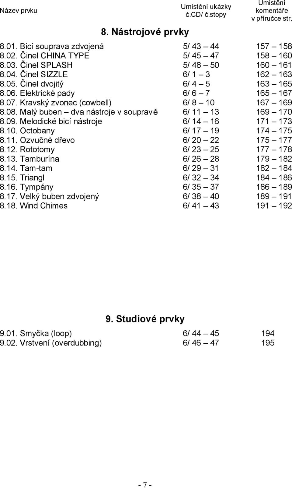 Malý buben dva nástroje v souprav 6/ 11 13 169 170 8.09. Melodické bicí nástroje 6/ 14 16 171 173 8.10. Octobany 6/ 17 19 174 175 8.11. Ozvu né d evo 6/ 20 22 175 177 8.12.