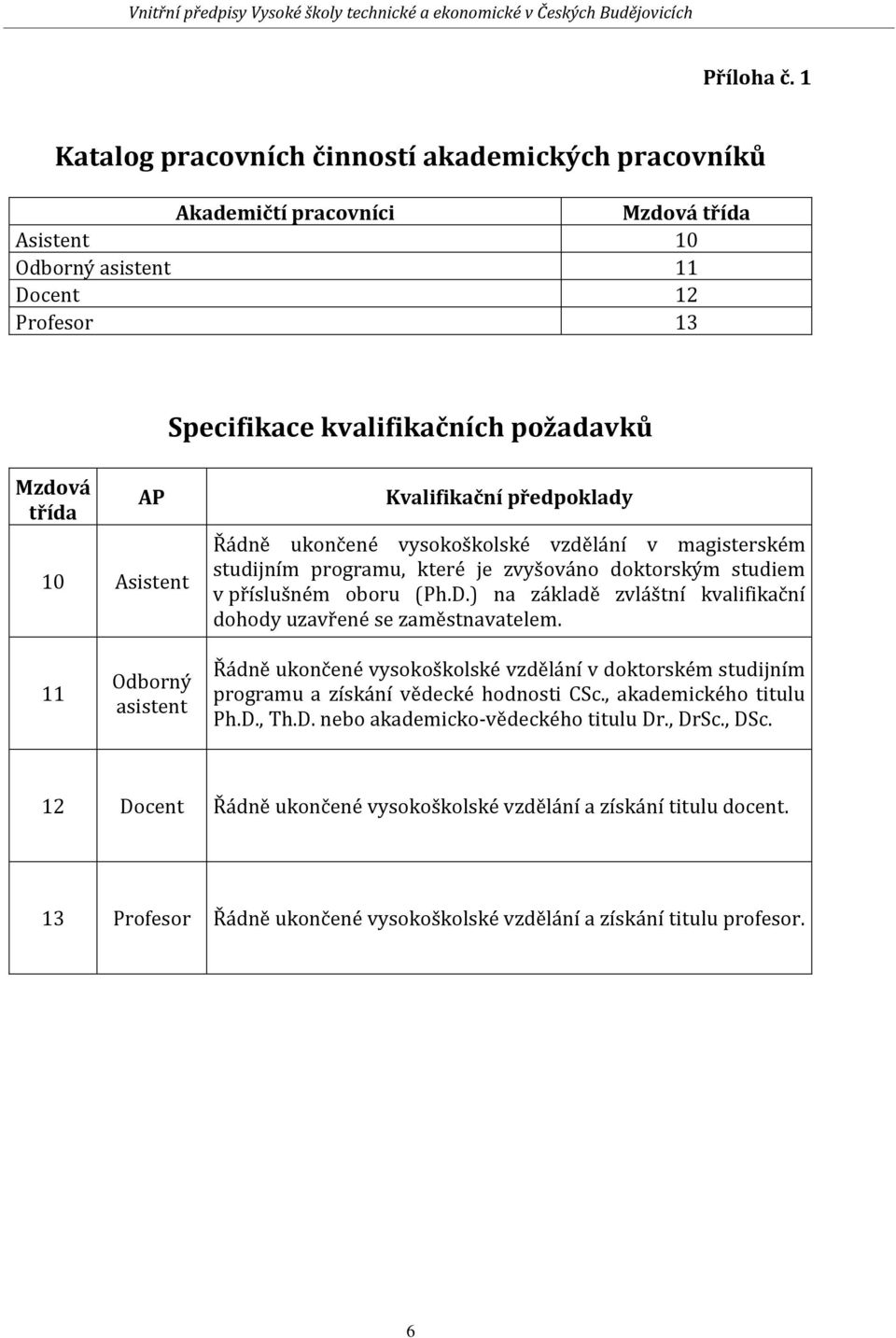 Asistent Kvalifikační předpoklady Řádně ukončené vysokoškolské vzdělání v magisterském studijním programu, které je zvyšováno doktorským studiem v příslušném oboru (Ph.D.