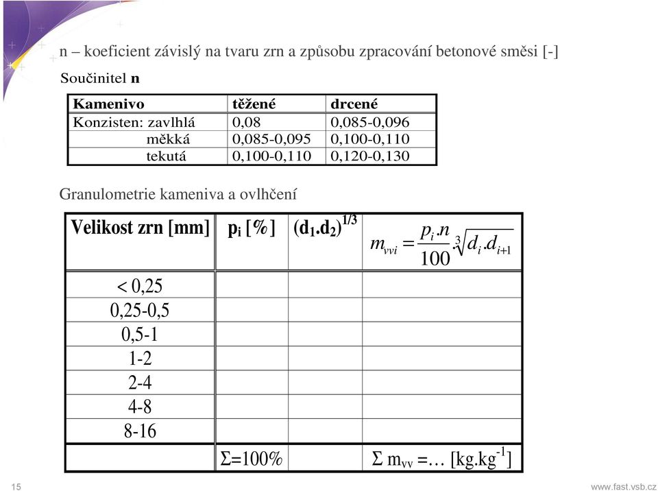 0,120-0,130 Granulometrie kameniva a ovlhčení Velikost zrn [mm] p i [%] (d 1.d 2 ) 1/3 pi. n m =.