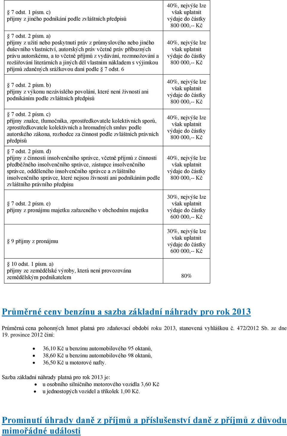 rozšiřování literárních a jiných děl vlastním nákladem s výjimkou příjmů zdaněných srážkovou daní podle 7 odst. 6 7 odst. 2 písm.