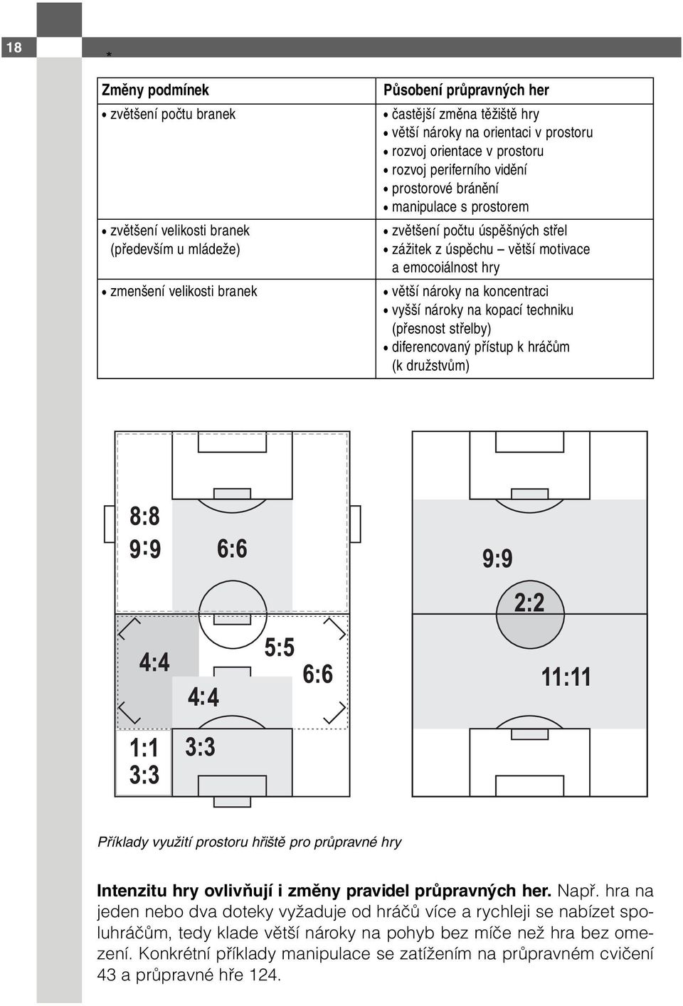 nároky na koncentraci vyšší nároky na kopací techniku (přesnost střelby) diferencovaný přístup k hráčům (k družstvům) Příklady využití prostoru hřiště pro průpravné hry Intenzitu hry ovlivňují i