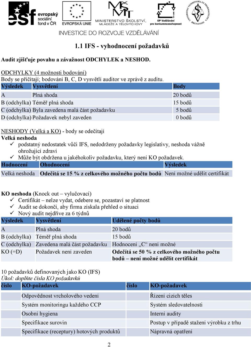 KO) - body se odečítají Velká neshoda podstatný nedostatek vůči IFS, nedodrženy požadavky legislativy, neshoda vážně ohrožující zdraví Může být obdržena u jakéhokoliv požadavku, který není KO