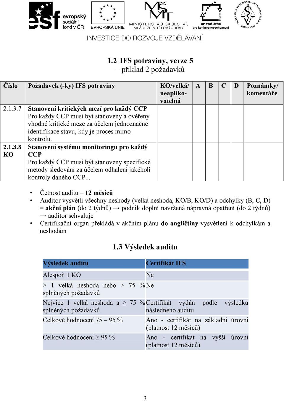 Stanovení systému monitoringu pro každý CCP Pro každý CCP musí být stanoveny specifické metody sledování za účelem odhalení jakékoli kontroly daného CCP.