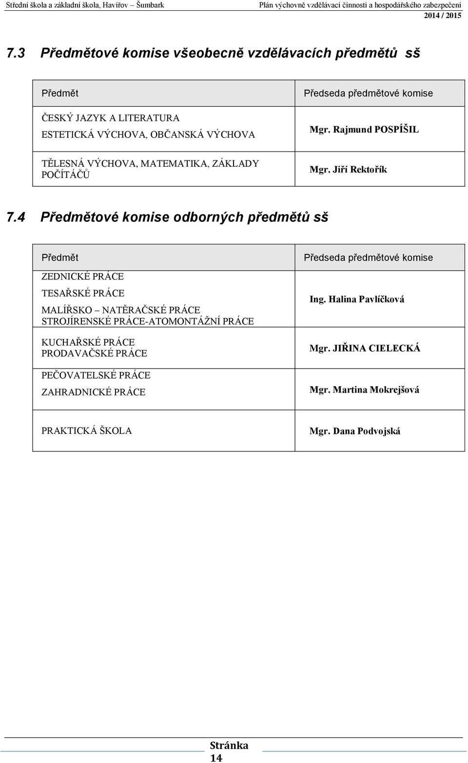 4 Předmětové komise odborných předmětů sš Předmět ZEDNICKÉ PRÁCE TESAŘSKÉ PRÁCE MALÍŘSKO NATĚRAČSKÉ PRÁCE STROJÍRENSKÉ PRÁCE-ATOMONTÁŽNÍ PRÁCE