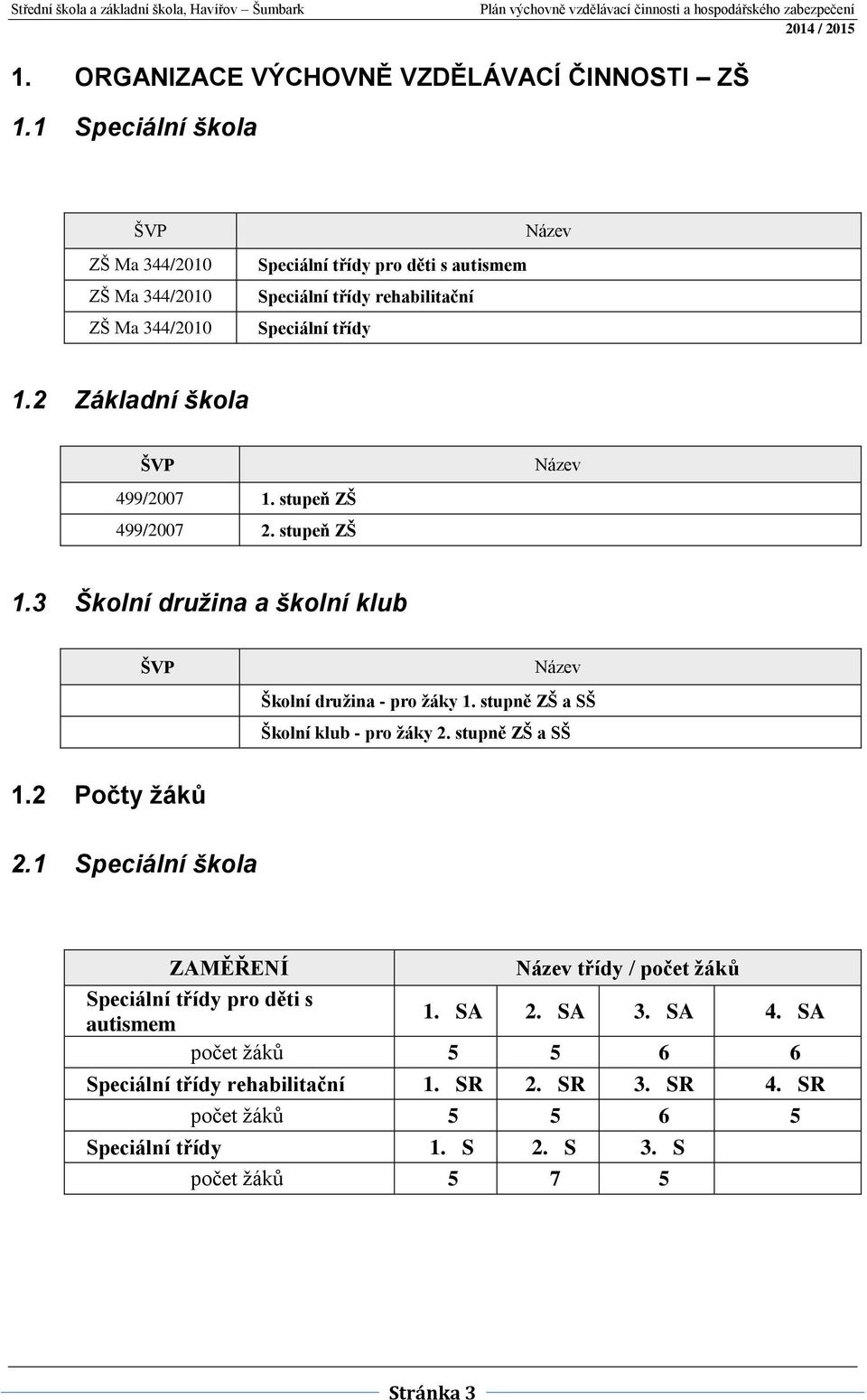 2 Základní škola ŠVP 499/2007 1. stupeň ZŠ 499/2007 2. stupeň ZŠ Název 1.3 Školní družina a školní klub ŠVP Název Školní družina - pro žáky 1.