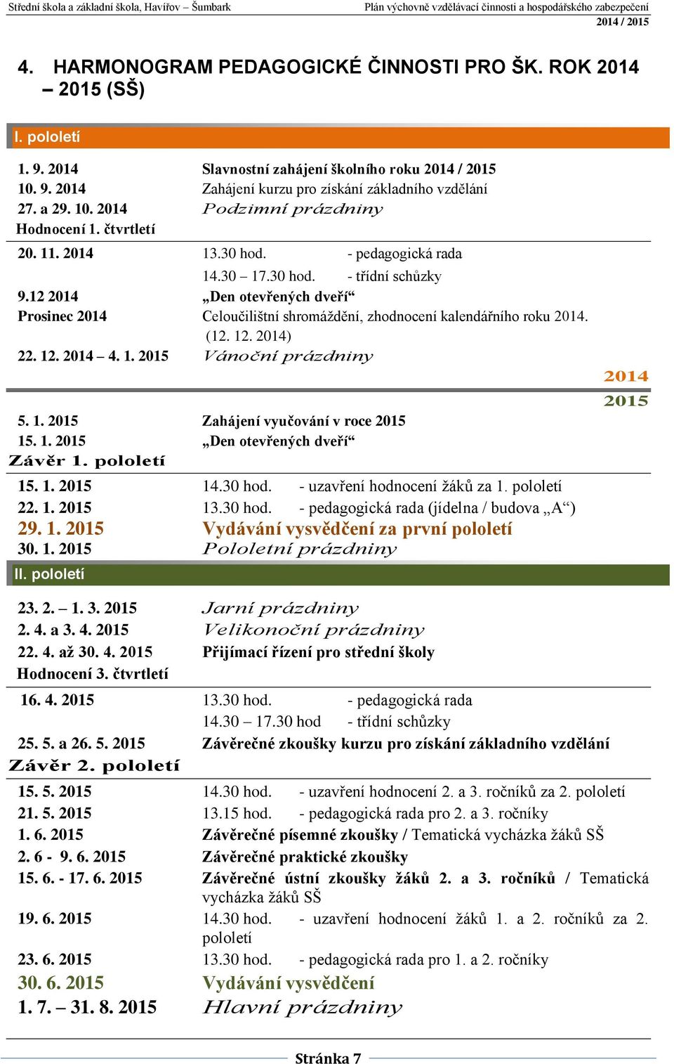 12. 2014) 22. 12. 2014 4. 1. 2015 Vánoční prázdniny 5. 1. 2015 Zahájení vyučování v roce 2015 15. 1. 2015 Den otevřených dveří Závěr 1. pololetí 15. 1. 2015 14.30 hod. - uzavření hodnocení žáků za 1.