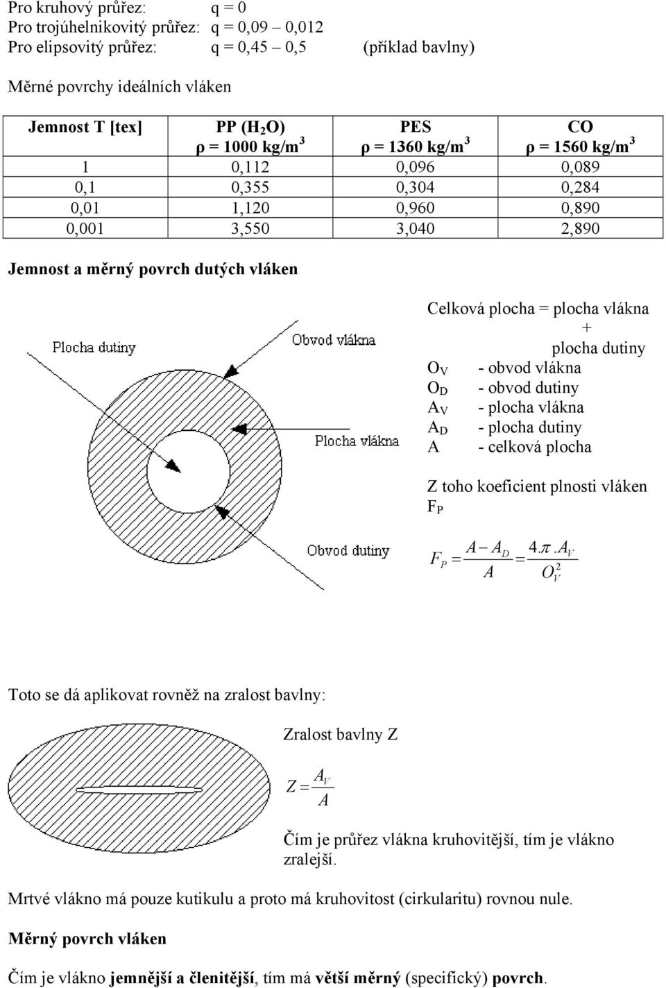 plocha dutiny O V - obvod vlákna O D - obvod dutiny A V - plocha vlákna A D - plocha dutiny A - celková plocha Z toho koeficient plnosti vláken F P F P A A = A D 4. π.