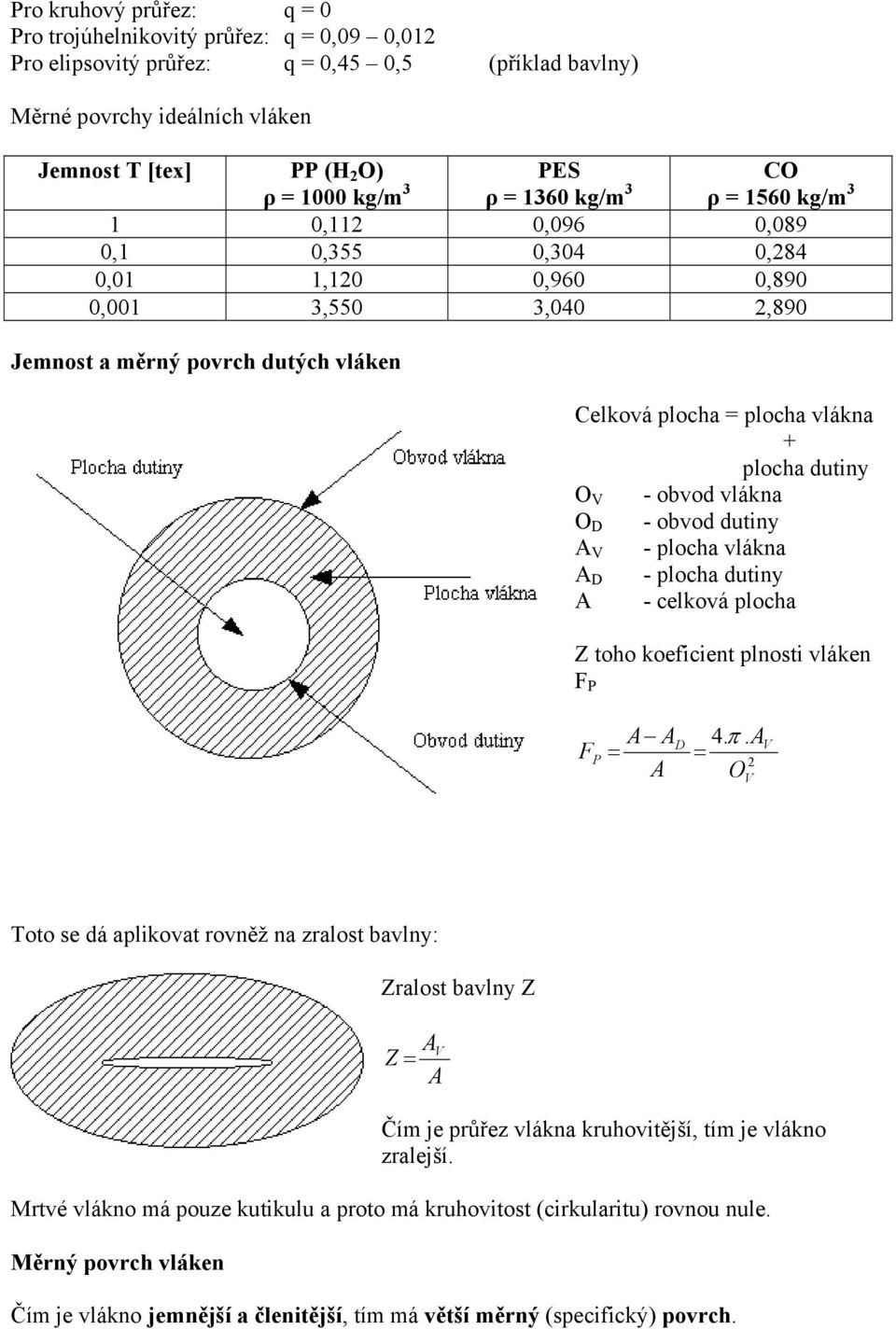 plocha dutiny O V - obvod vlákna O D - obvod dutiny A V - plocha vlákna A D - plocha dutiny A - celková plocha Z toho koeficient plnosti vláken F P F P A A = A D 4. π.