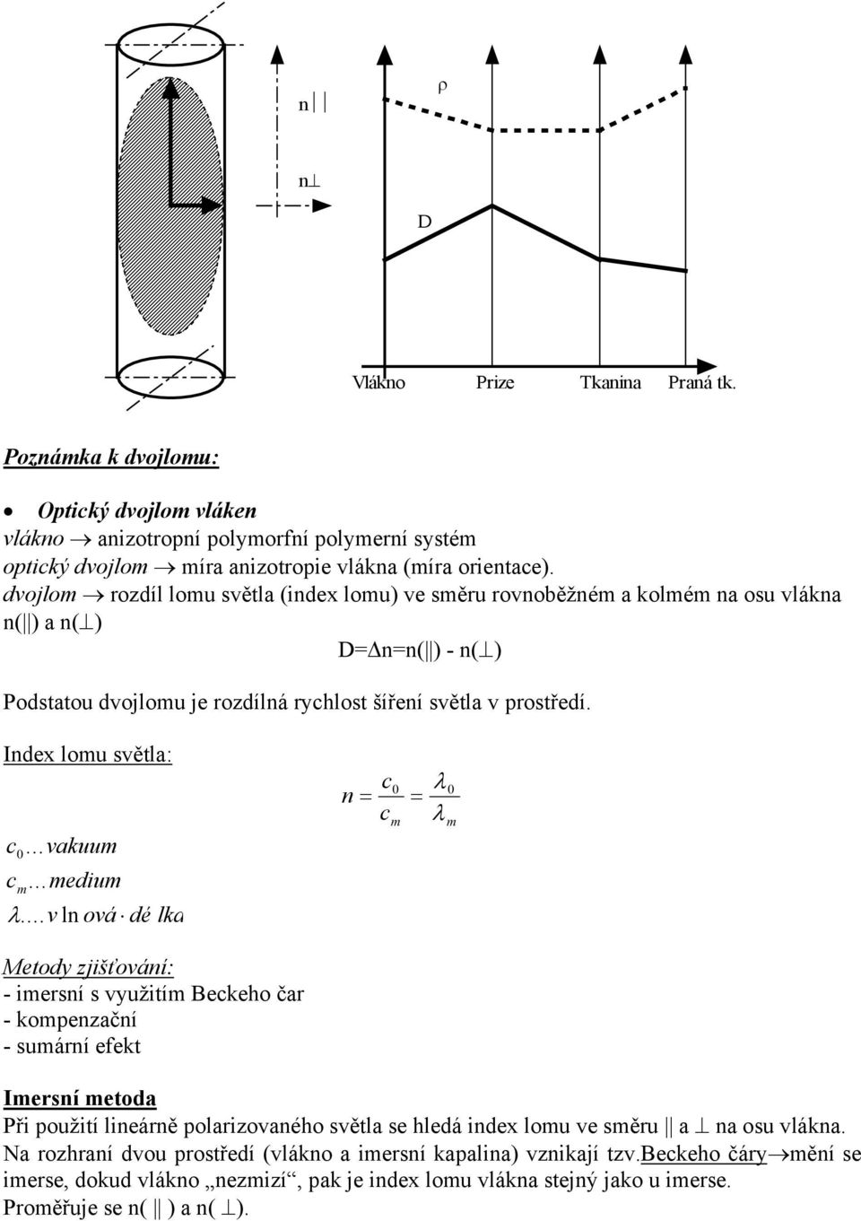 Index lomu světla: c0... vakuum c... medium m λ.