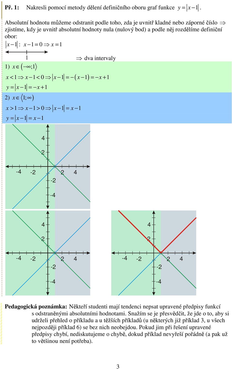 x = 1 1) x ( ;1 1 dva intervaly ( ) x < 1 x 1 < 0 x 1 = x 1 = x + 1 y = x 1 = x + 1 ) x 1; ) x > 1 x 1 > 0 x 1 = x 1 y = x 1 = x 1 - - - - - - - - - - - - Pedagogická poznámka: Někteří studenti mají