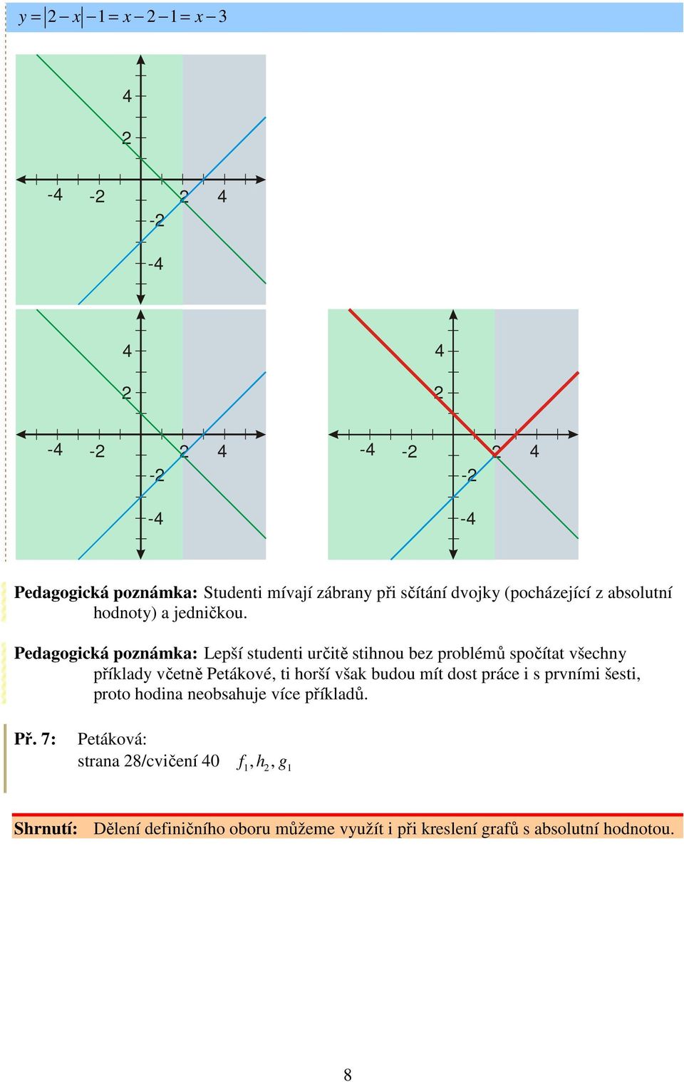 Pedagogická poznámka: Lepší studenti určitě stihnou bez problémů spočítat všechny příklady včetně Petákové, ti horší však