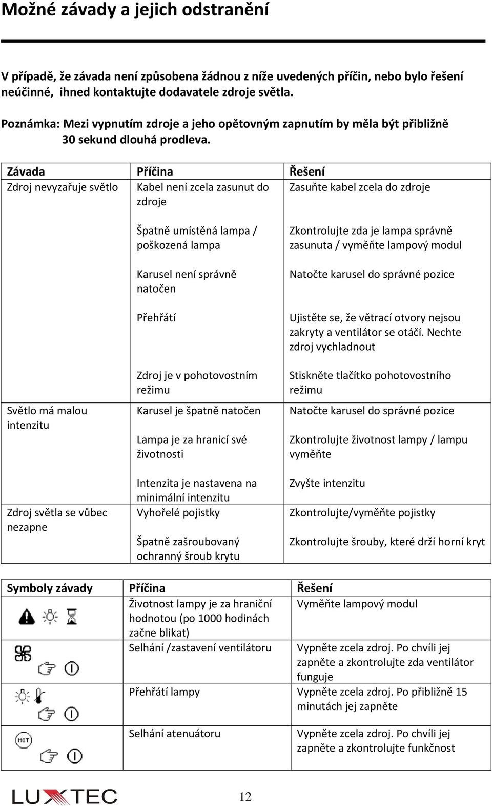 Závada Příčina Řešení Zdroj nevyzařuje světlo Kabel není zcela zasunut do Zasuňte kabel zcela do zdroje zdroje Světlo má malou intenzitu Zdroj světla se vůbec nezapne Špatně umístěná lampa /