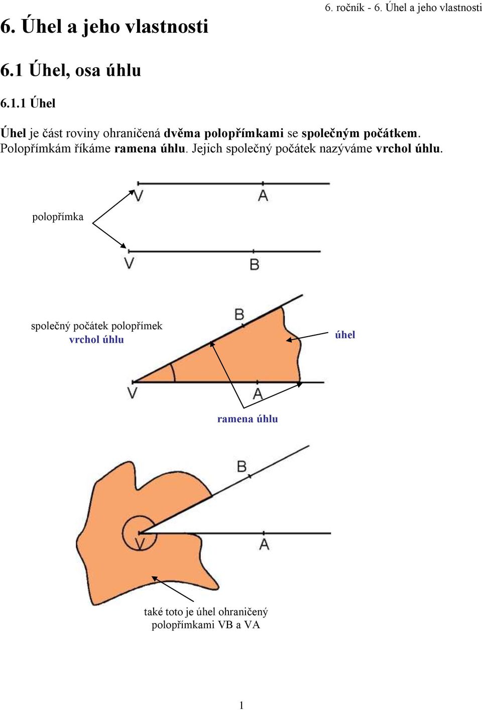 1 Úhel Úhel je část roviny ohraničená dvěma polopřímkami se společným počátkem.