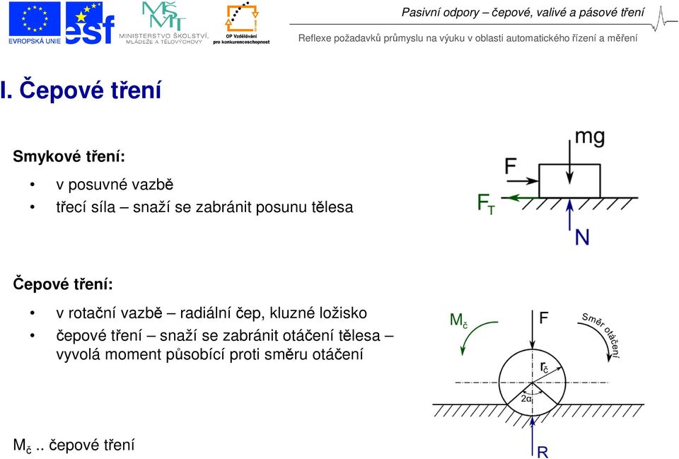 Čepové tření Smykové tření: v posuvné vazbě třecí síla snaží se zabránit posunu tělesa