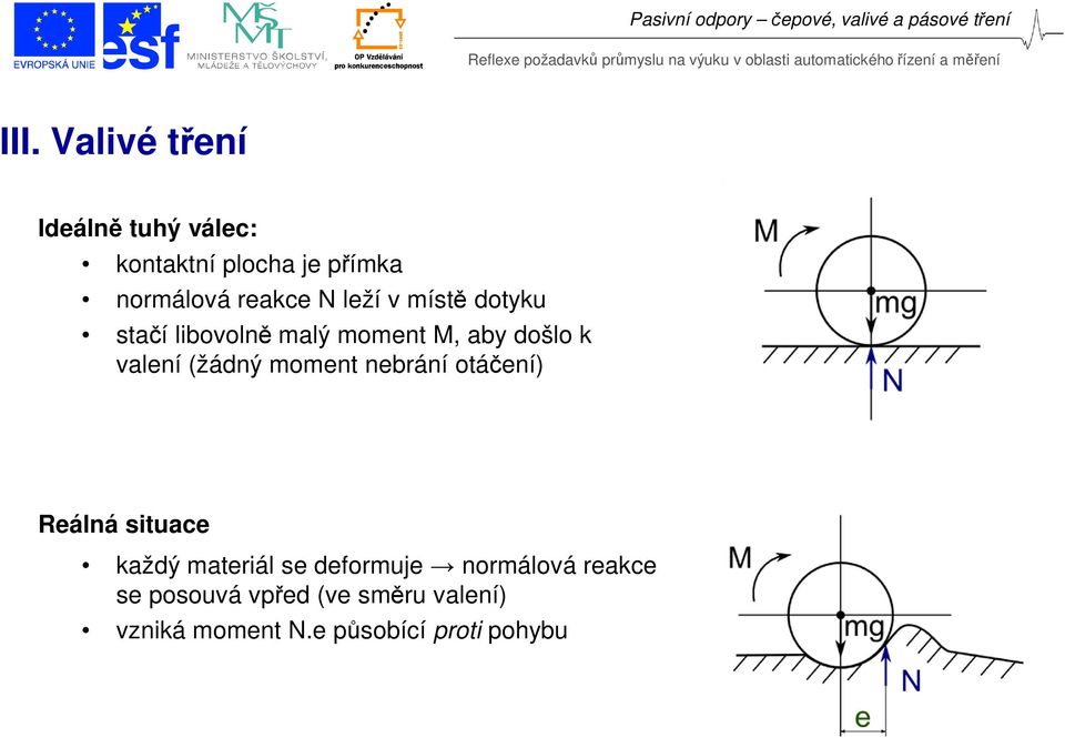 Valivé tření Ideálně tuhý válec: kontaktní plocha je přímka normálová reakce N leží v místě dotyku staí