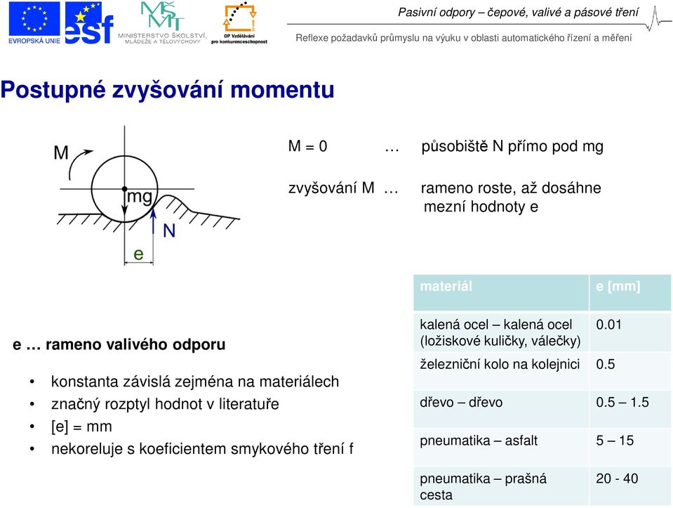 konstanta závislá zejména na materiálech znaný rozptyl hodnot v literatuře [e] = mm nekoreluje s koeicientem smykového tření kalená ocel