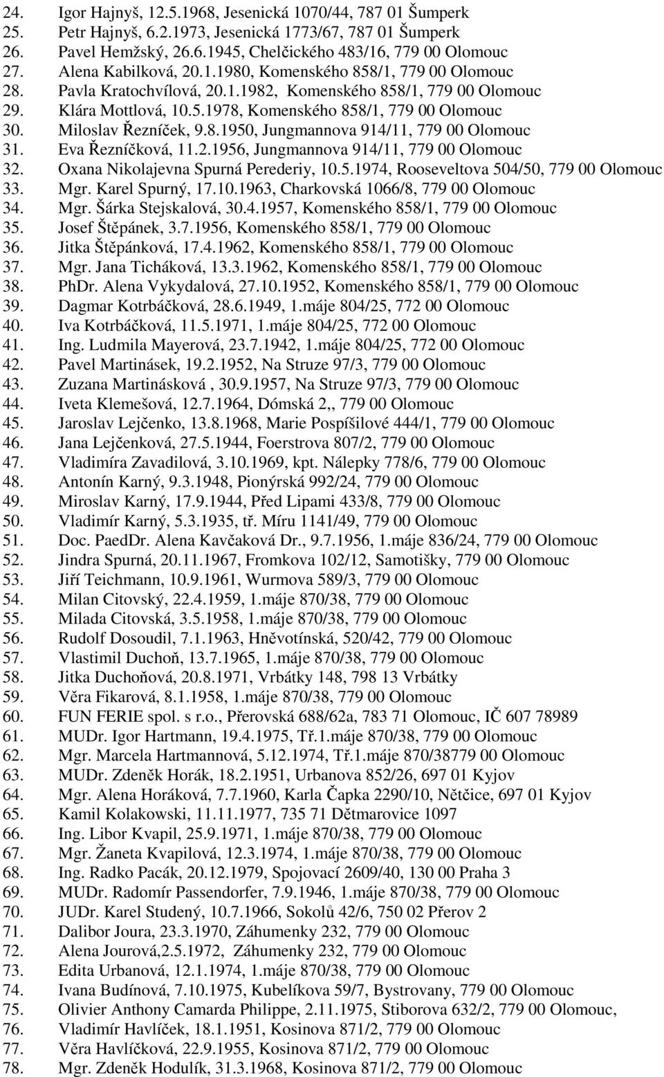 Miloslav Řezníček, 9.8.1950, Jungmannova 914/11, 779 00 Olomouc 31. Eva Řezníčková, 11.2.1956, Jungmannova 914/11, 779 00 Olomouc 32. Oxana Nikolajevna Spurná Perederiy, 10.5.1974, Rooseveltova 504/50, 779 00 Olomouc 33.