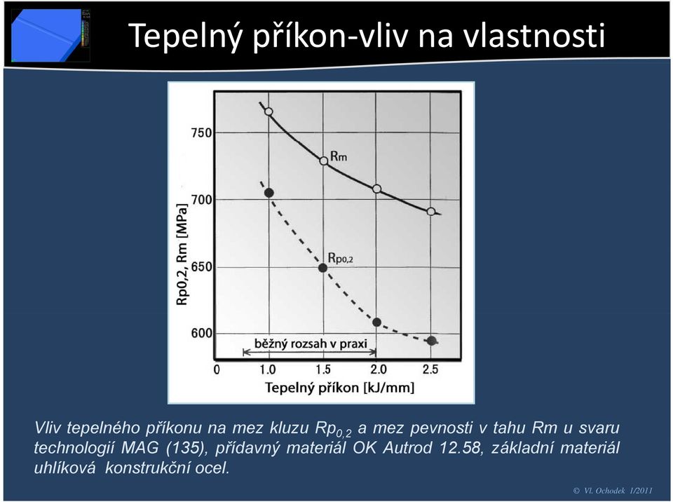 u svaru, technologií MAG (135), přídavný materiál OK