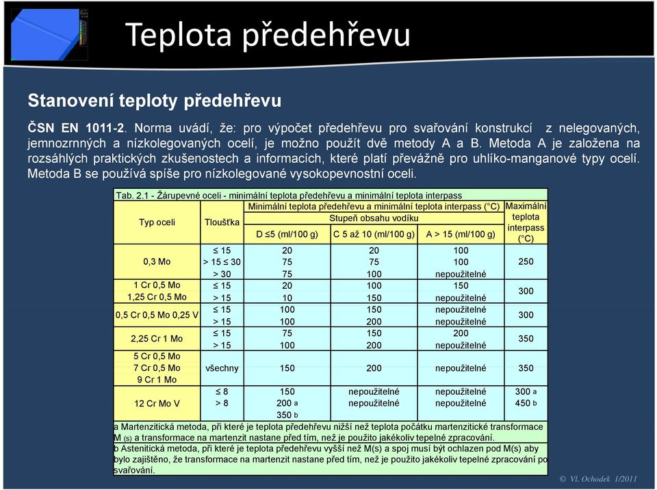 Metoda A je založena na rozsáhlých praktických zkušenostech a informacích, které platí převážně pro uhlíko-manganové typy ocelí. Metoda B se používá spíše pro nízkolegované vysokopevnostní oceli. Tab.