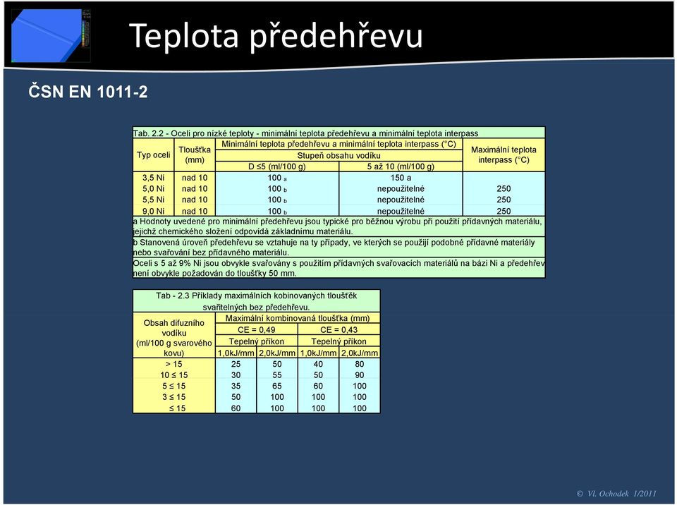 5 (ml/100 g) 5 až 10 (ml/100 g) 3,5 Ni nad 10 100 a 150 a Maximální teplota interpass ( C) 5,0 Ni nad 10 100 b nepoužitelné 250 5,5 Ni nad 10 100 b nepoužitelné 250 9,0 Ni nad 10 100 b nepoužitelné