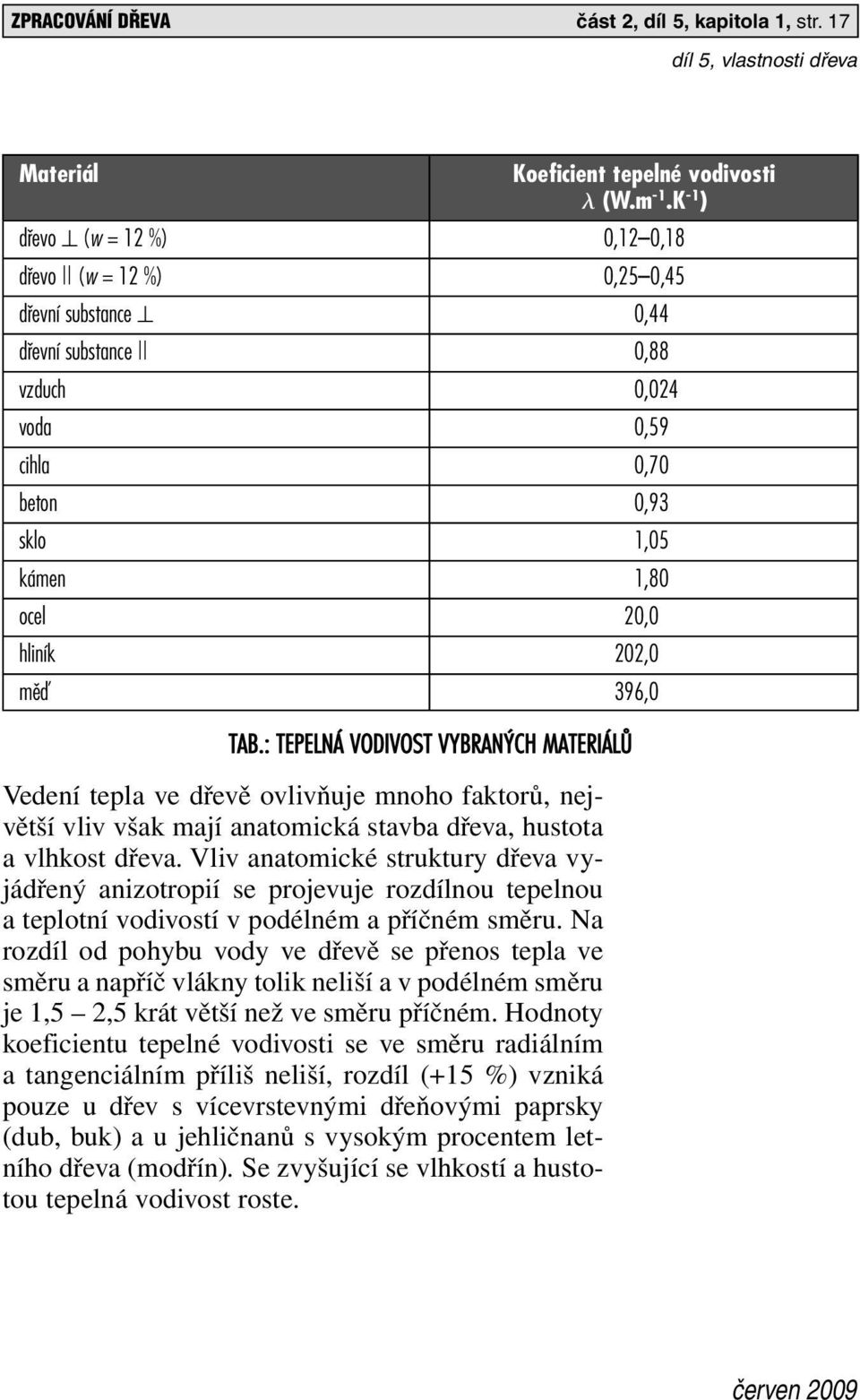 Na rozdíl od pohybu vody ve dřevě se přenos tepla ve směru a napříč vlákny tolik neliší a v podélném směru je 1,5 2,5 krát větší než ve směru příčném.