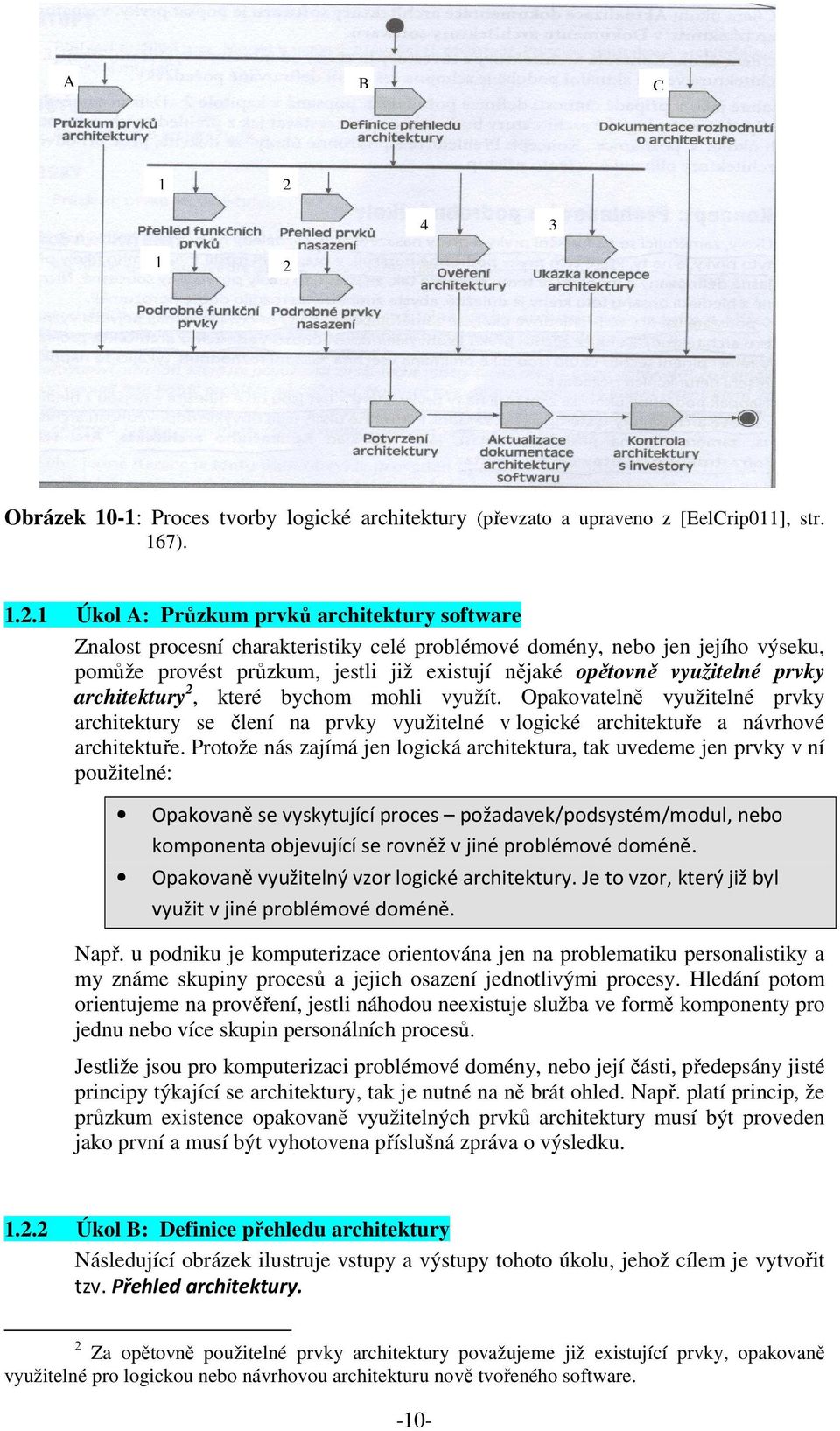 Obrázek 10-1: Proces tvorby logické architektury (převzato a upraveno z [EelCrip011], str. 167). 1.2.