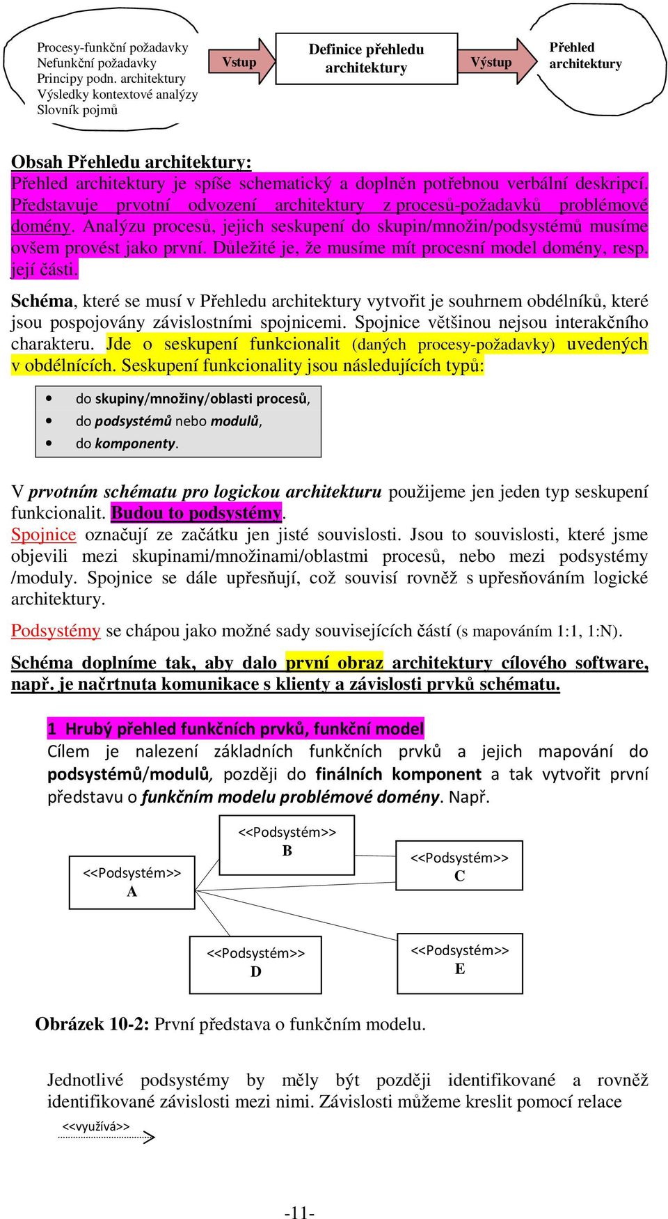 doplněn potřebnou verbální deskripcí. Představuje prvotní odvození architektury z procesů-požadavků problémové domény.