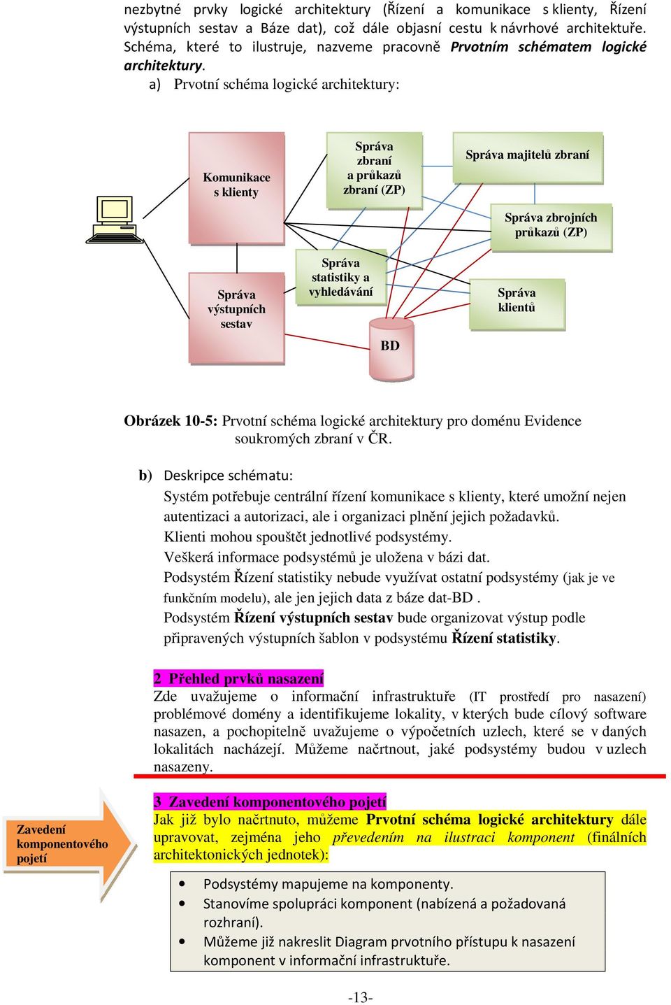 a) Prvotní schéma logické architektury: Komunikace s klienty Správa výstupních sestav Správa zbraní a průkazů zbraní (ZP) Správa statistiky a vyhledávání BD Správa majitelů zbraní Správa zbrojních