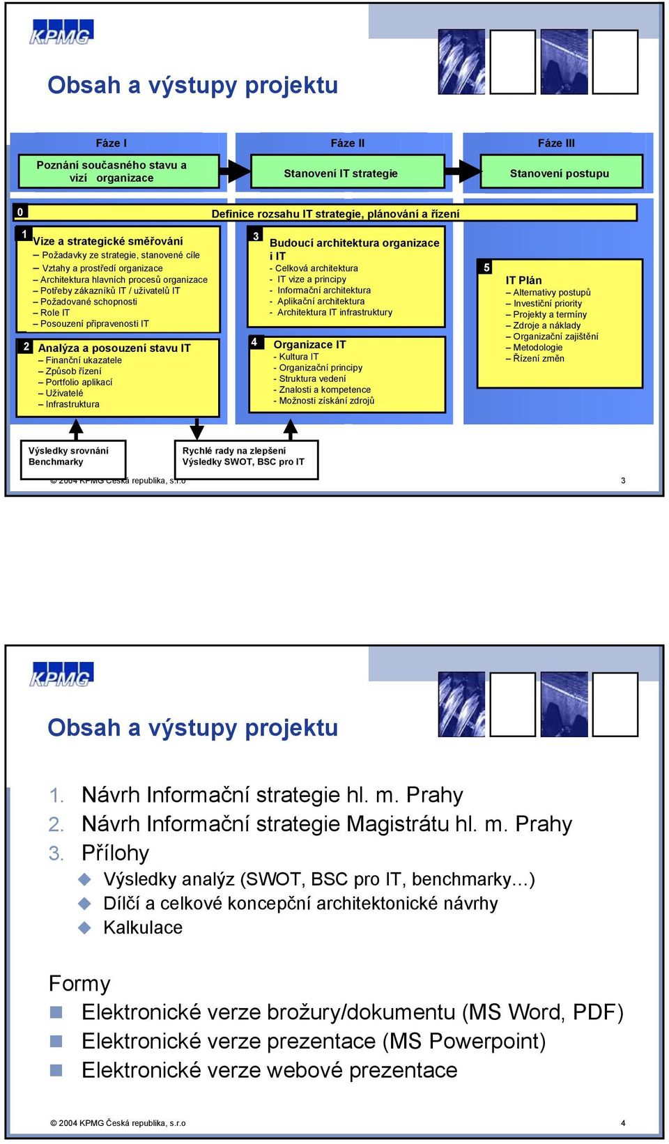 Finanční ukazatele Způsob řízení Portfolio aplikací Uživatelé Infrastruktura Definice rozsahu IT strategie, plánování a řízení 3 Budoucí architektura organizace i IT - Celková architektura - IT