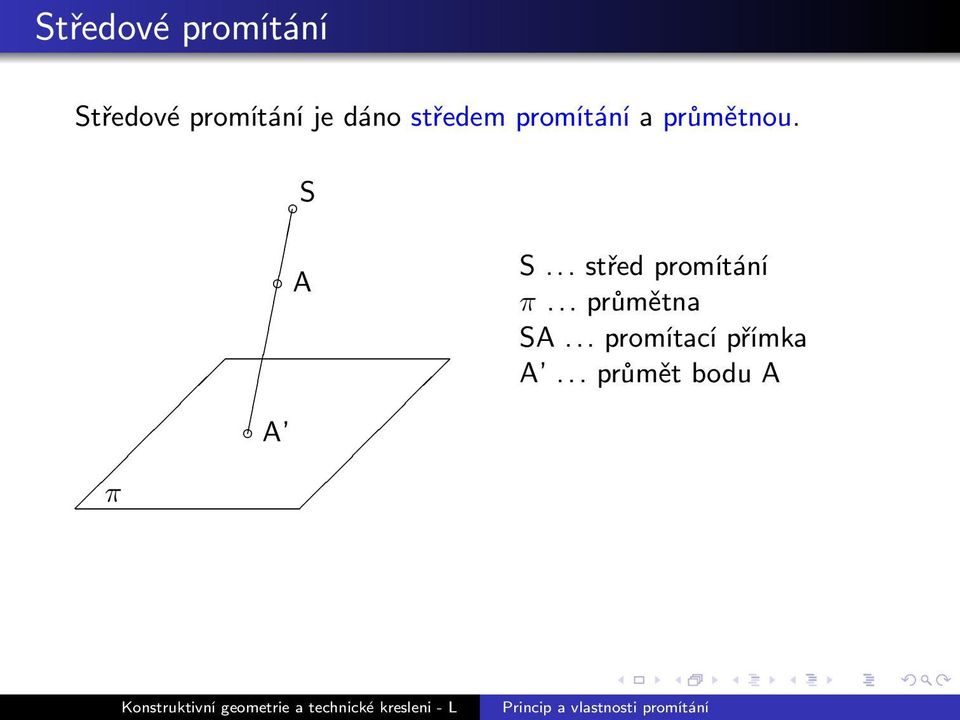 π S A A S... střed promítání π.