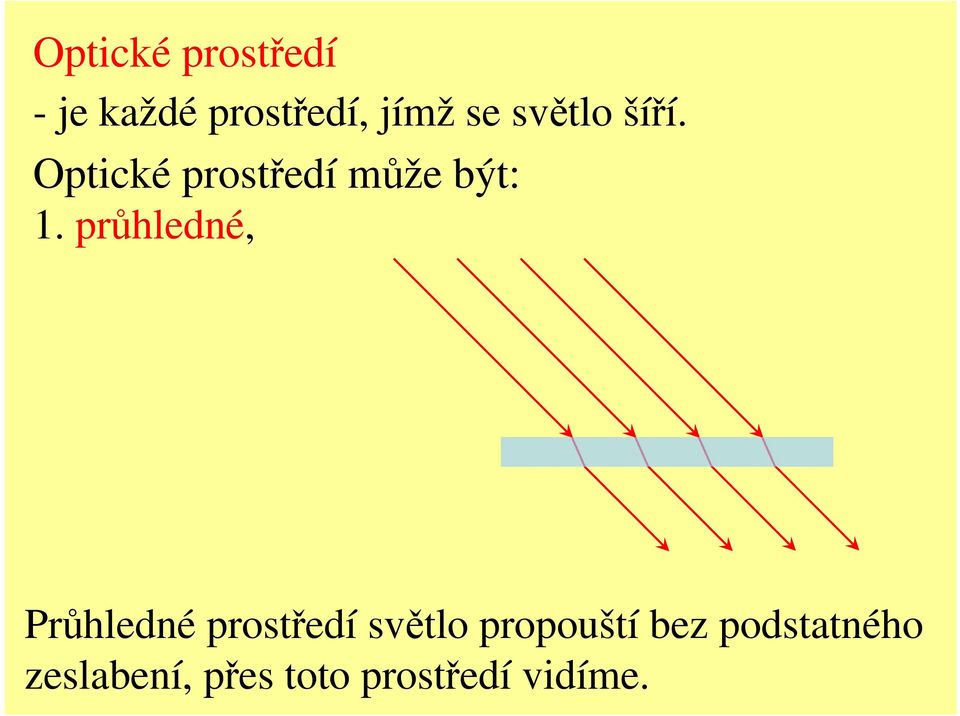 průhledné, Průhledné prostředí světlo propouští