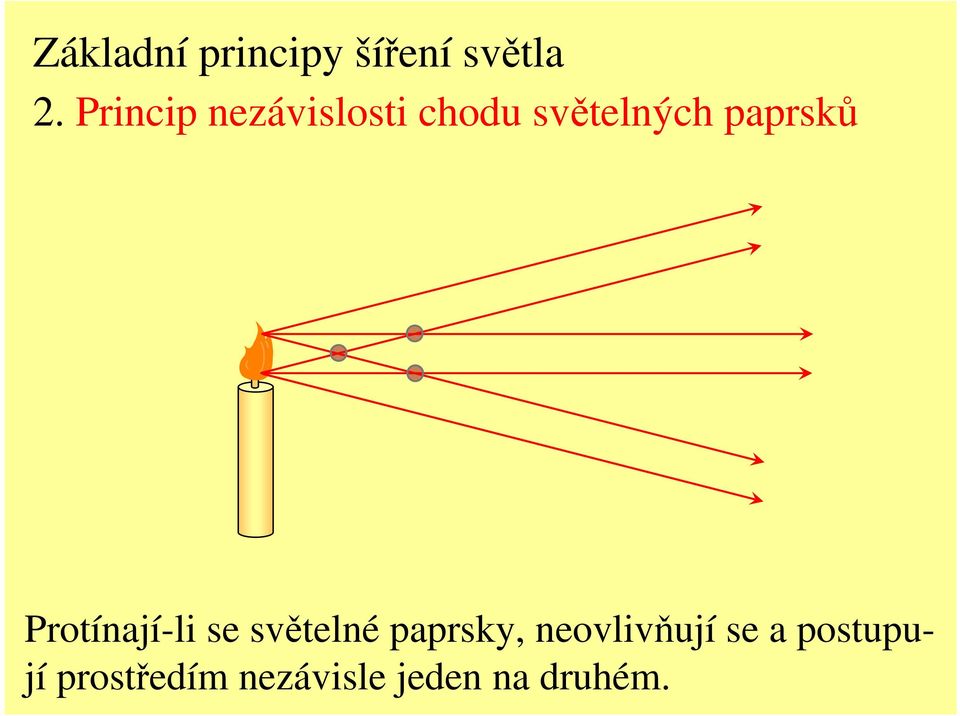 paprsků Protínají-li se světelné paprsky,