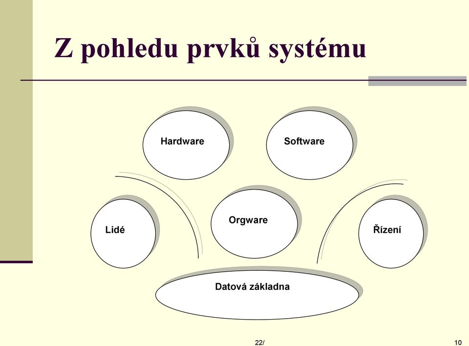 Software Lidé