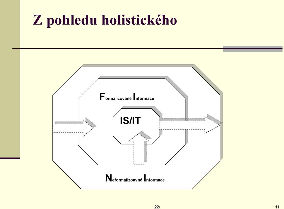 Formalizované