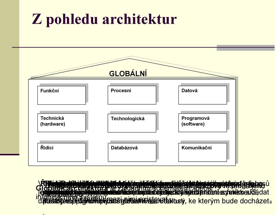 popis budoucího stavu procesů je základním popisuje pravidla architektura definuje určujeme modely schematem, použité fungování vnější způsob určuje určuje, databázové rozhraní systému, zpracování
