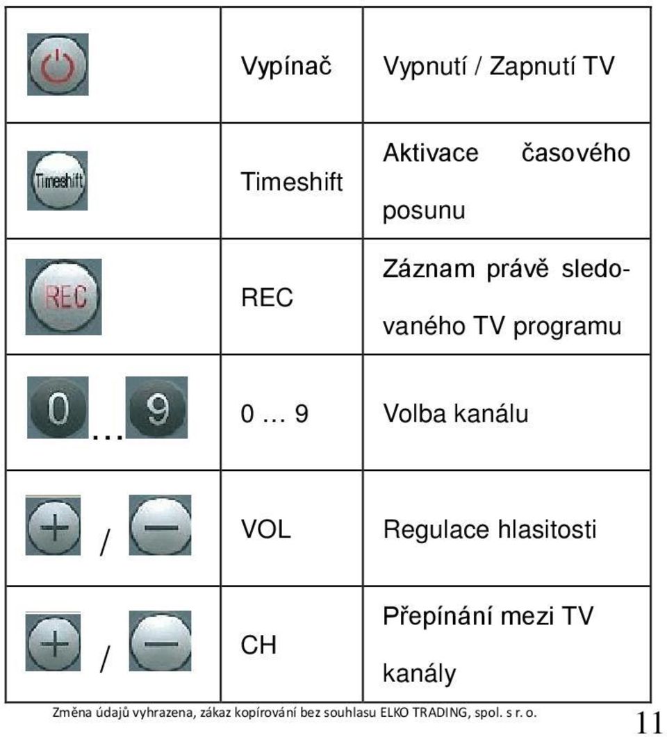 sledo- vaného TV programu 0 9 Volba kanálu /