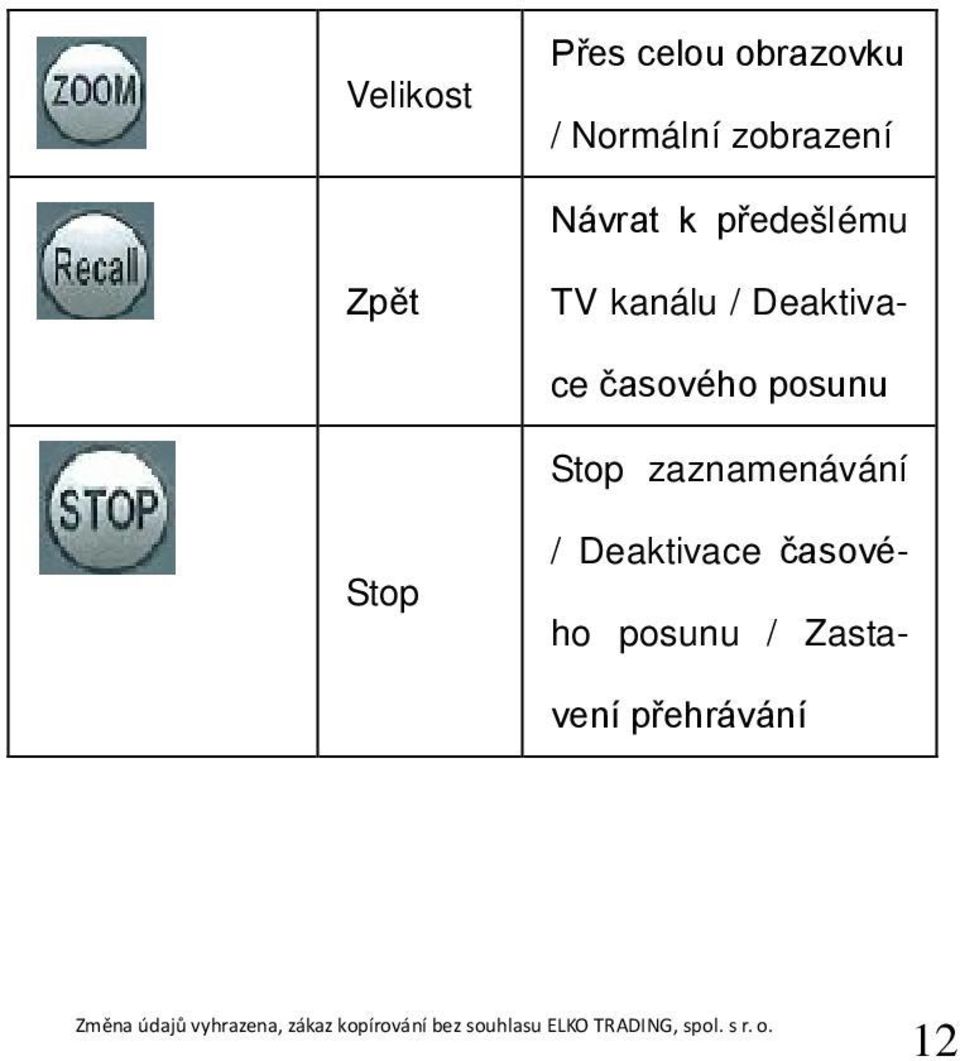 Deaktiva- ce časového posunu Stop zaznamenávání