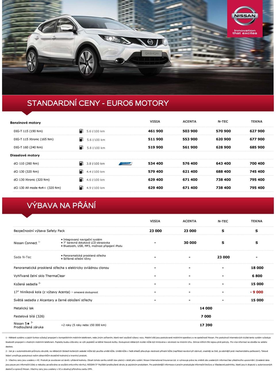 8 l/100 km 534 400 576 400 643 400 700 400 dci 130 (320 Nm) 4.4 l/100 km 579 400 621 400 688 400 745 400 dci 130 Xtronic (320 Nm) 4.