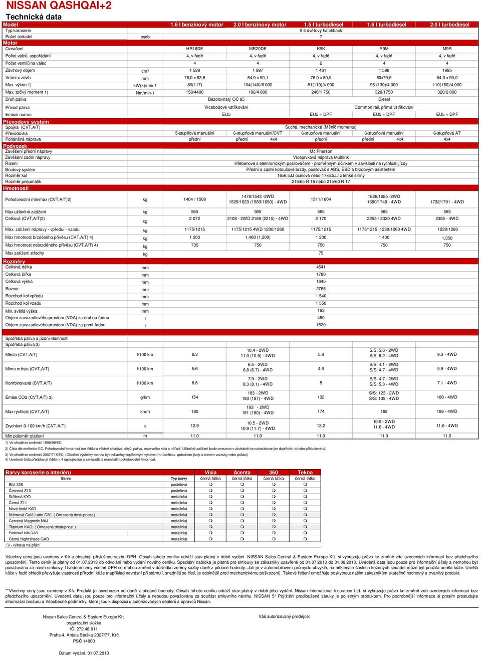 manuální 6-stupňová manuální/cvt 6-stupňová manuální 6-stupňová manuální Poháněná náprava přední přední x přední přední x Podvozek Zavěšení přední nápravy Zavěšení zadní nápravy Mc Pherson