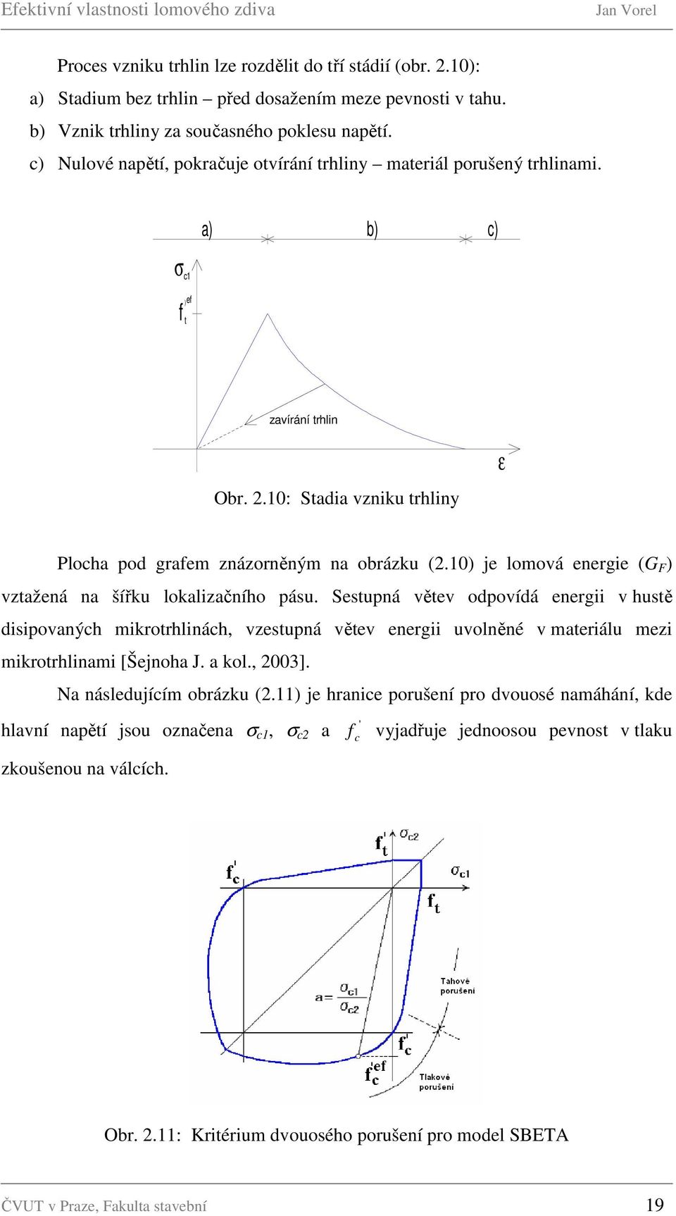 10: Stadia vzniku trhliny ε Plocha pod grafem znázorněným na obrázku (2.10) je lomová energie (G F ) vztažená na šířku lokalizačního pásu.