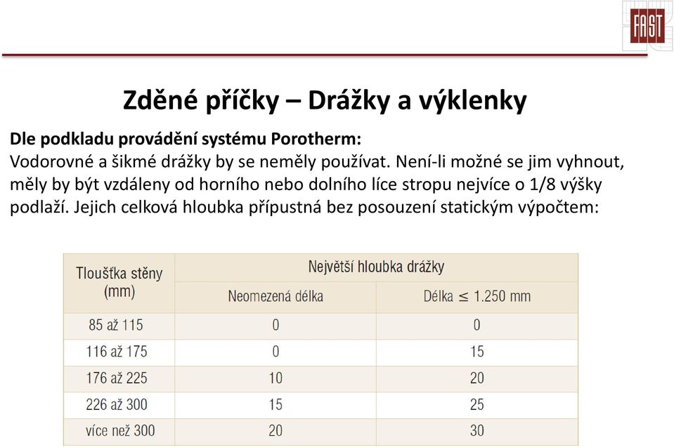 Není-li možné se jim vyhnout, měly by být vzdáleny od horního nebo dolního