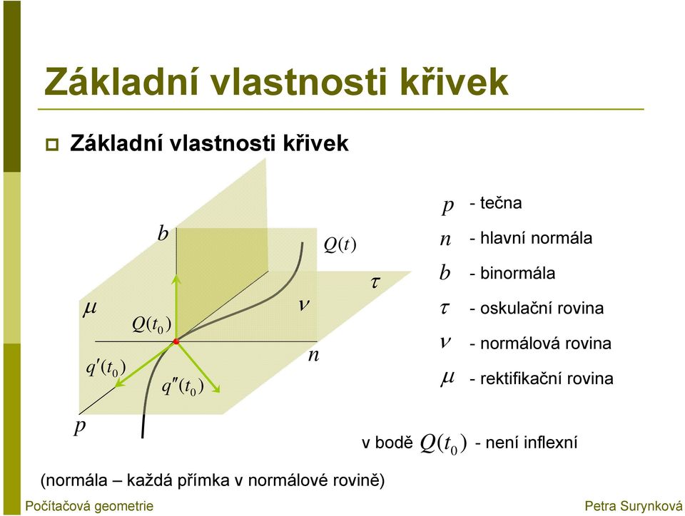 oskulační rovina - normálová rovina - rektifikační rovina p v