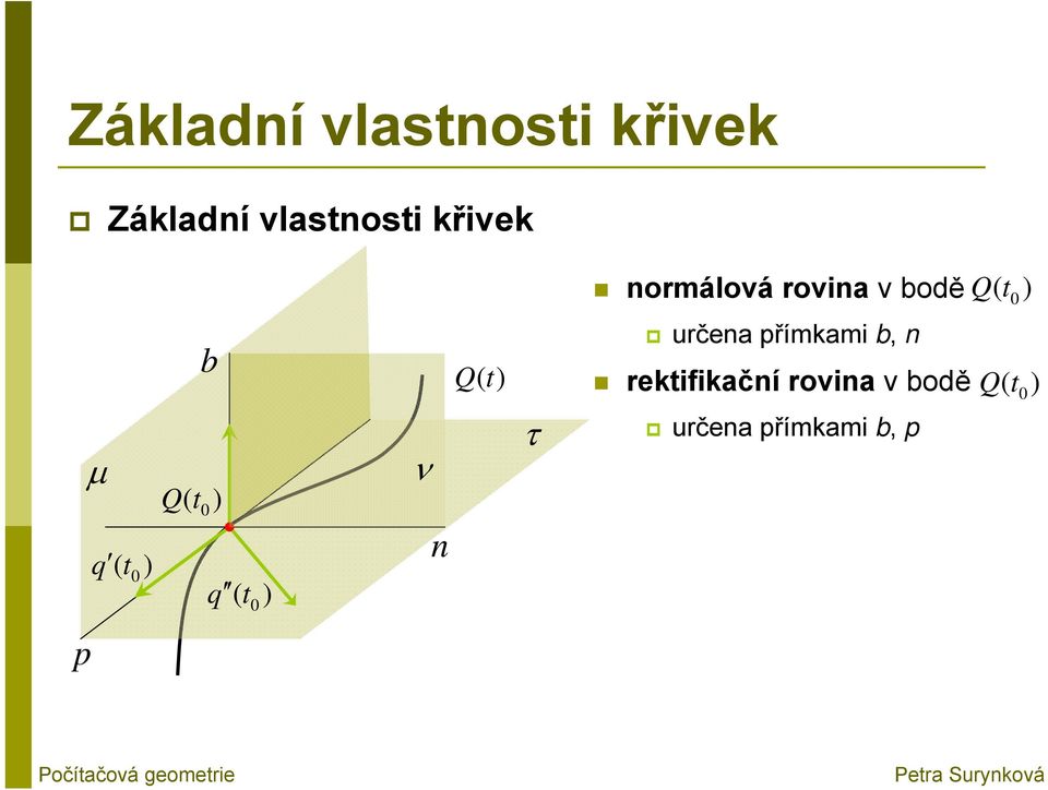 ν n Qt () τ určena přímkami b, n rektifikační